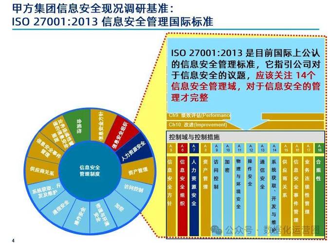 某大型集团信息安全管理体系优化咨询项目