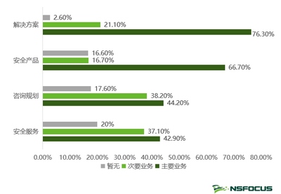 企业数据合规实践的创新思路